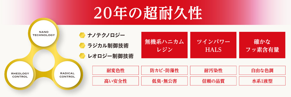 20年の超耐久性　耐変色性、防カビ・防藻性、耐汚染性、自由な色調、高い安全性、低臭・無公害、信頼の品質、水系1液型