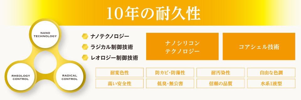 10年の耐久性　耐変色性、防カビ・防藻性、耐汚染性、自由な色調、高い安全性、低臭・無公害、信頼の品質、水系1液型