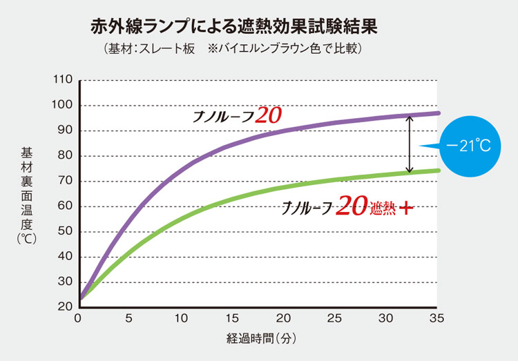 ナノウォール10 ＃10年の耐久性 ＃ナノテクノロジー ＃ラジカル制御技術 ＃レオロジー制御技術 ＃コアシェル技術 ＃水谷ペイント ＃2023年新商品  –