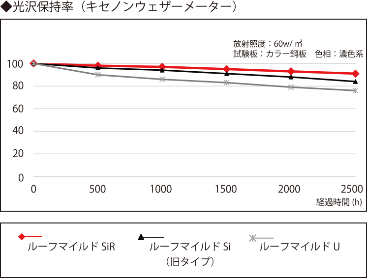 グラフ