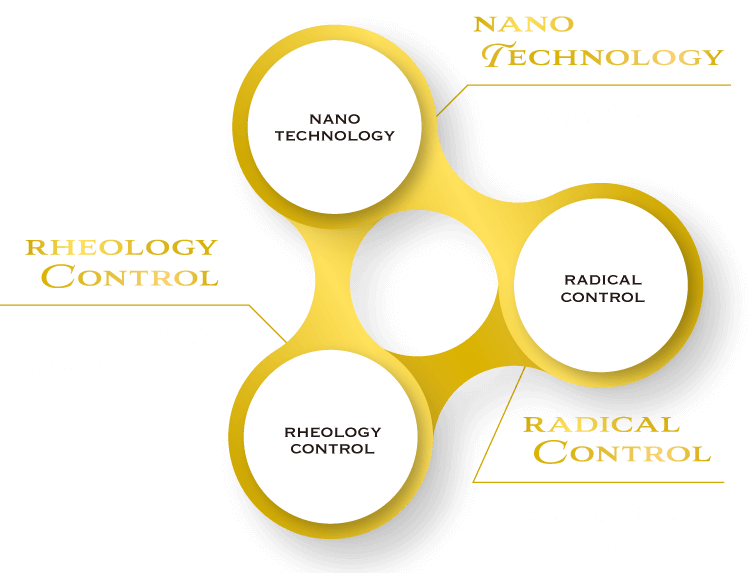 ナノテクノロジー・ラジカル制御技術・レオロジー制御技術